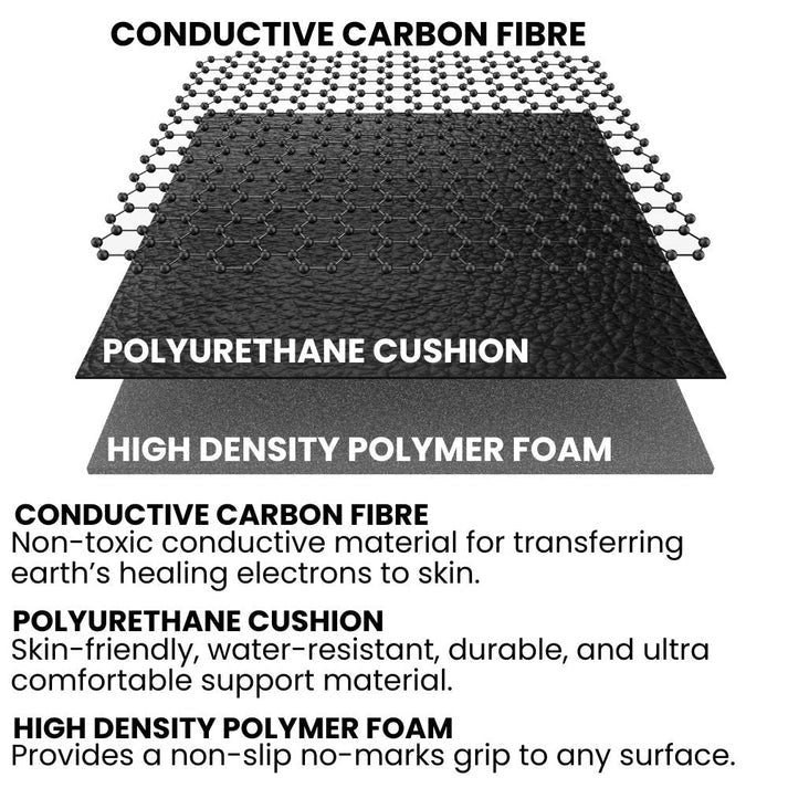 Earth Balance™ Grounding Mat